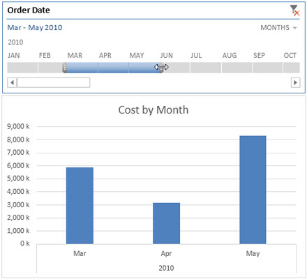 Com crear una línia de temps per als vostres taulers de control d'Excel