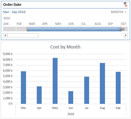 Hvordan lage en tidslinjeskjærer for dine Excel-dashboards