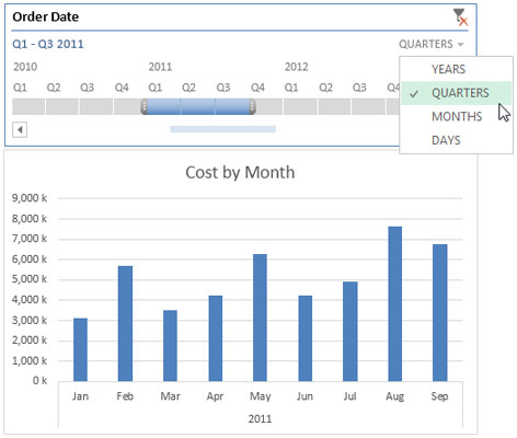 Hvordan lage en tidslinjeskjærer for dine Excel-dashboards