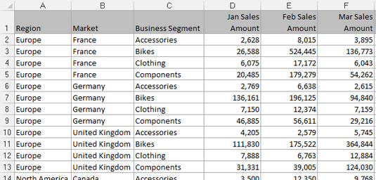 Estructureu adequadament les dades als vostres models de dades d'Excel