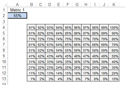 Hvordan lage et vaffeldiagram for dine Excel-dashboards