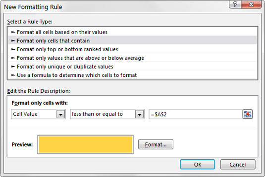 Hvordan lage et vaffeldiagram for dine Excel-dashboards