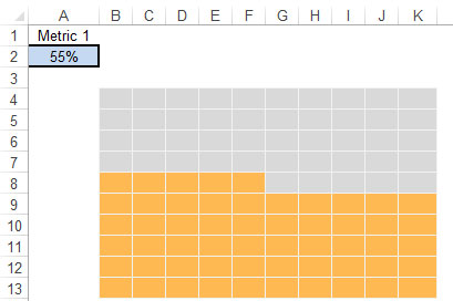 Kaip sukurti „Excel“ prietaisų skydelių vaflinę diagramą