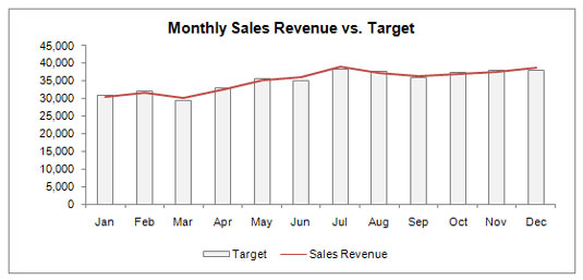 Vis ytelse med avvik i dine Excel-dashboards