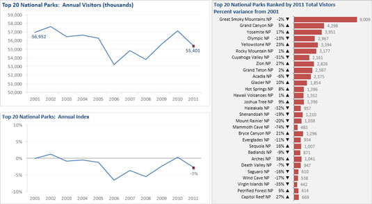 Hvad er dashboards og rapporter i Excel?