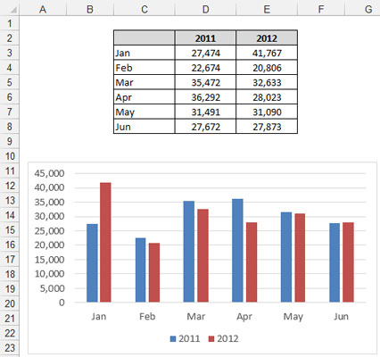 Pametne tabele, ki se razširijo s podatki v podatkovnih modelih Excel