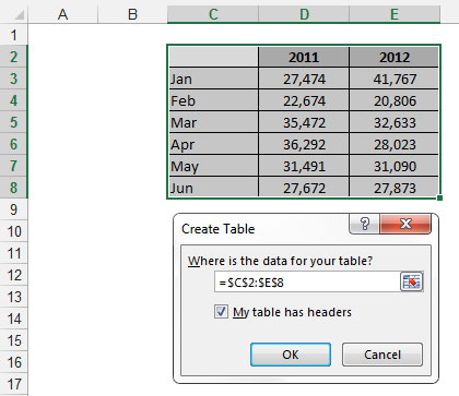 Smarte tabeller, der udvides med data i Excel-datamodeller