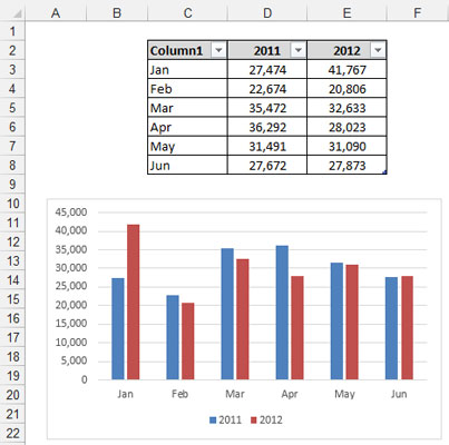 Smarte tabeller, der udvides med data i Excel-datamodeller