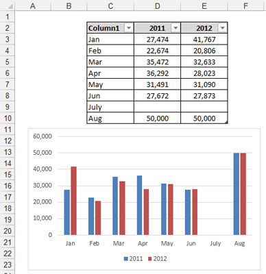 Tabelat inteligjente që zgjerohen me të dhëna në modelet e të dhënave Excel