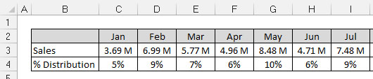 Atskirkite duomenis, analizę ir pateikimą „Excel“ duomenų modeliuose