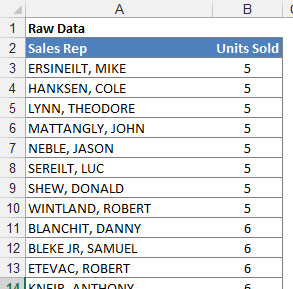 Hvordan lage Excel 2016s histogramstatistikkdiagram