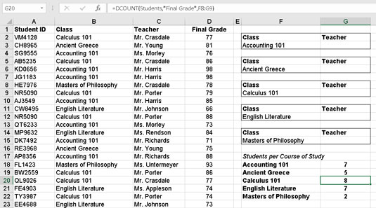 Slik bruker du DCOUNT-funksjonen i en Excel-database