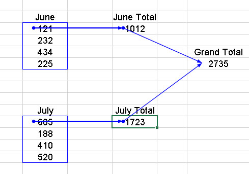 7 tips for å jobbe med Excel-formler