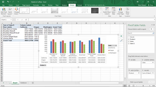 Diagramų duomenų lentelės ir „Excel“ suvestinės diagramos