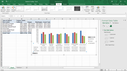 Diagrammu datu tabulas un Excel rakurdiagrammas