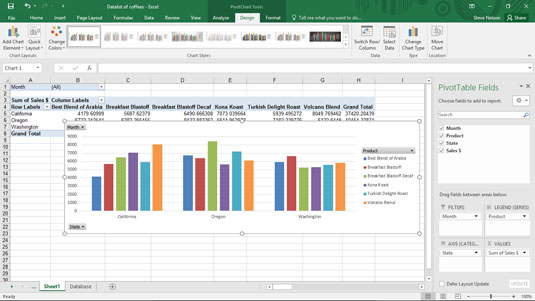 Kaip filtruoti „Pivot“ diagramos duomenis programoje „Excel“.