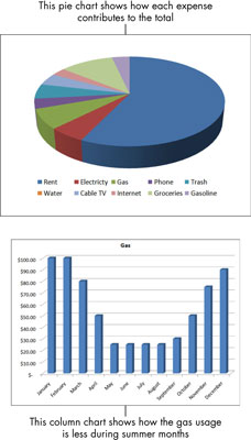 Hvordan lage et grunnleggende Excel-diagram