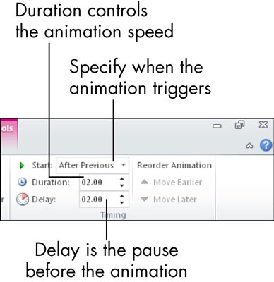 Ako zobraziť animáciu PowerPointovej snímky s oneskorením