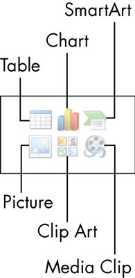 Hvordan legge inn og tilpasse tekst i et PowerPoint-lysbilde