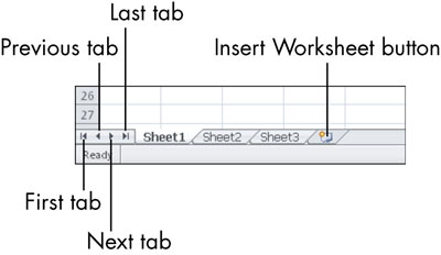 Ako používať viacero pracovných hárkov programu Excel