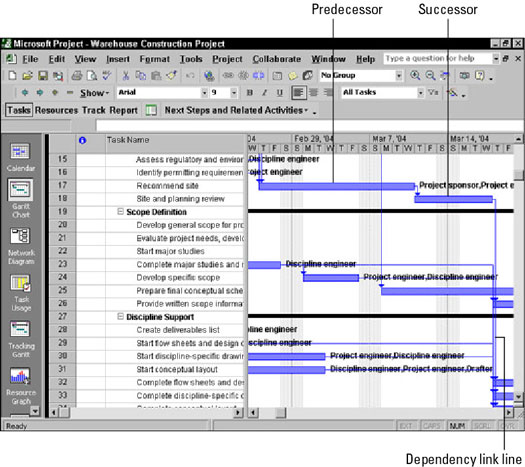 Razumevanje soodvisnosti v projektu 2002