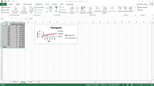 Kā izveidot histogrammu programmā Excel