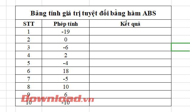 Instruktioner til brug af ABS-funktionen til at beregne absolut værdi i Excel