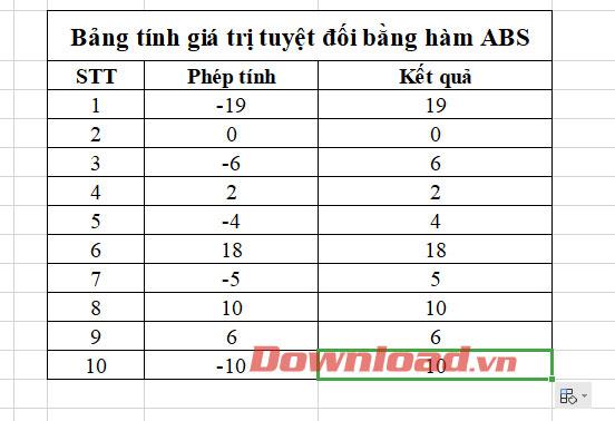 Інструкція з використання функції ABS для обчислення абсолютного значення в Excel