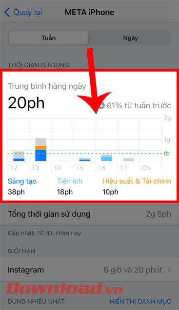 Instruktioner för att kontrollera de mest använda programmen på iPhone