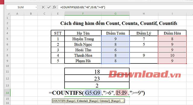 Як використовувати функції підрахунку Count, Counta, Countif, Countifs в Excel