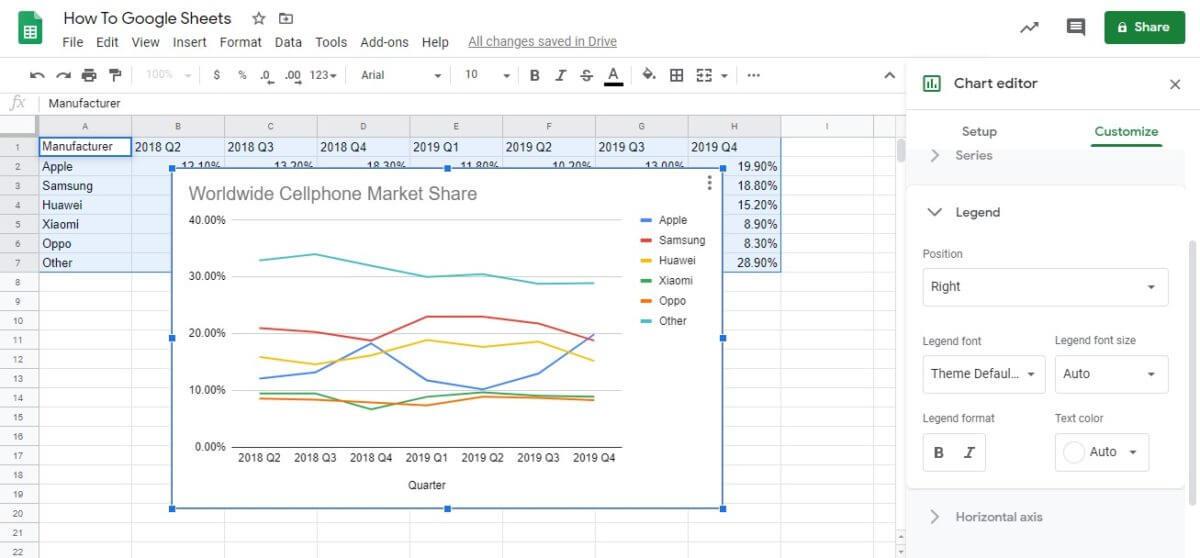 Com crear gràfics a Google Sheets