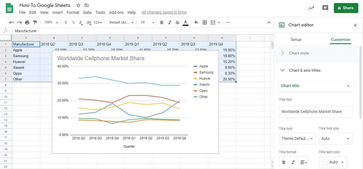 Hur man skapar diagram i Google Sheets