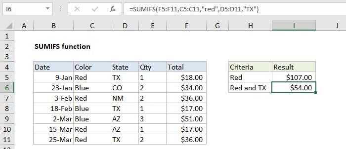 SUMIF, SUMIFS fall: Skilyrt summa fall í Excel