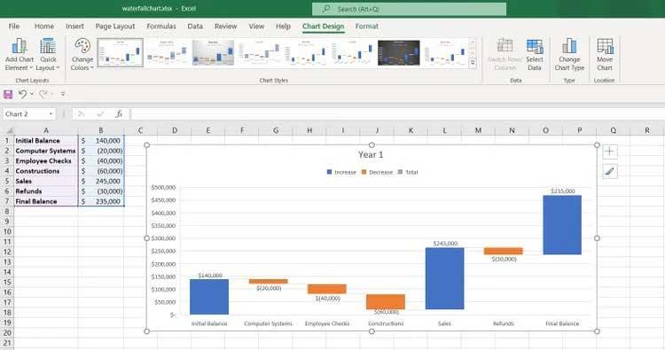 Sådan opretter du et vandfaldsdiagram i Excel