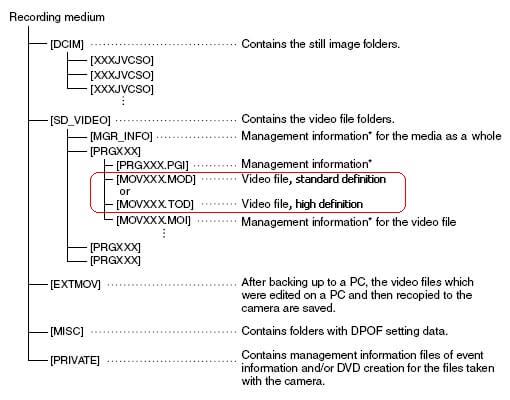 Kaip konvertuoti vaizdo kameros MOD vaizdo formatą į MPG