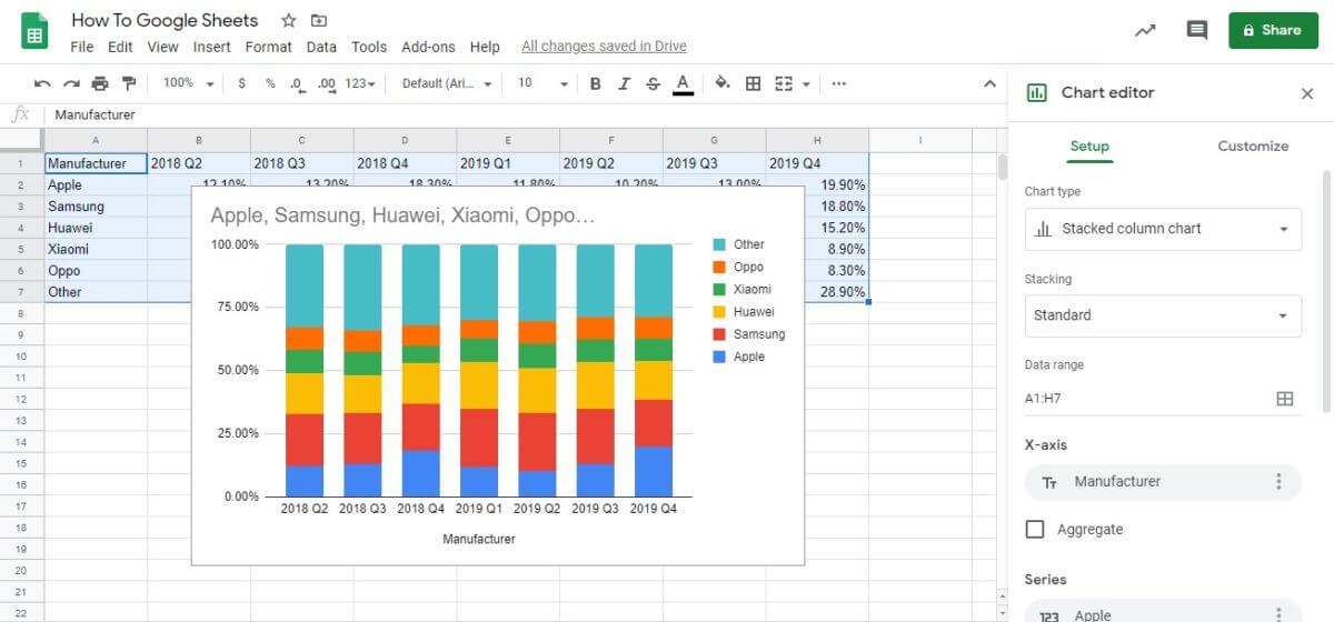 Kaip sukurti diagramas „Google“ skaičiuoklėse