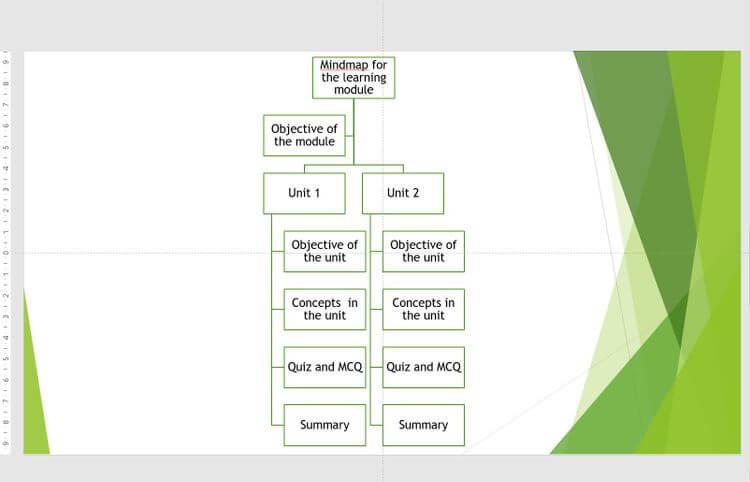 Hur man skapar undervisningsmoduler med Microsoft PowerPoint