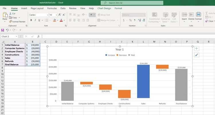 Com crear un gràfic en cascada a Excel