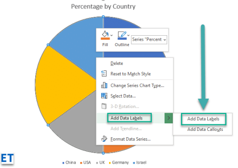 Kuinka lisätä tietotunnisteita ja huomiotekstejä Microsoft Excel 365 -kaavioihin?