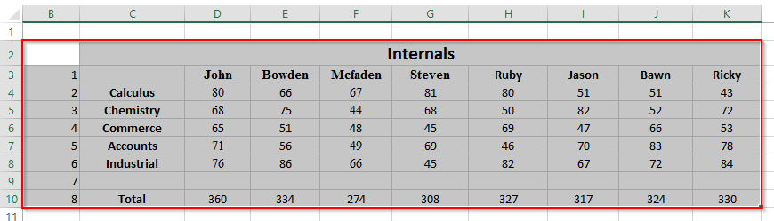 Automatski formatirati ćelije, datume, stupce i retke u programu Excel 2016?