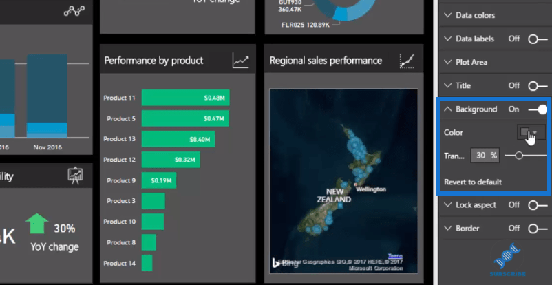 Visualiseringsteknikk for LuckyTemplates: Bruk av mørk bakgrunn