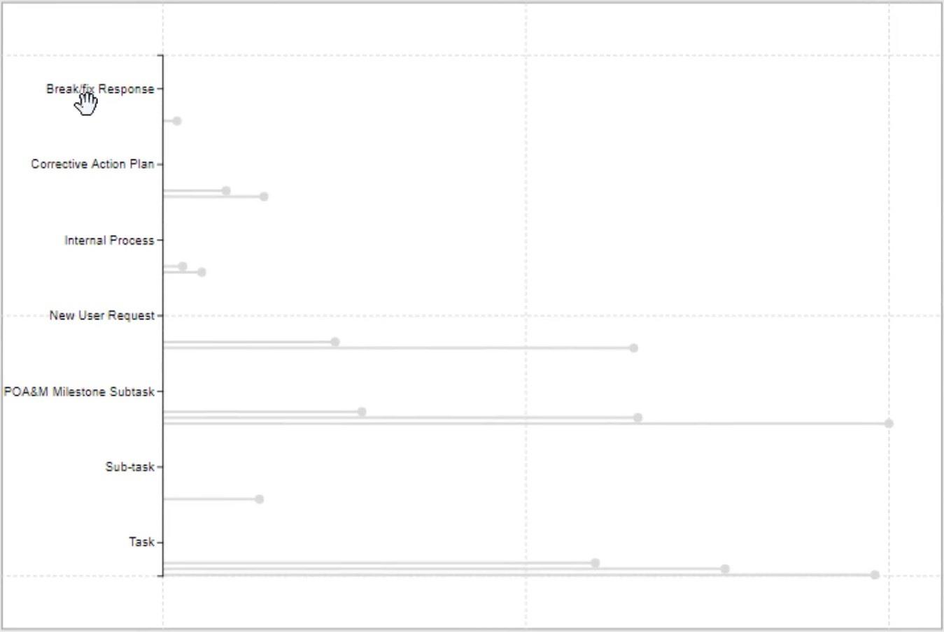 Lollipop-diagram i LuckyTemplates Custom Visual