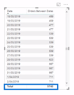 Spravujte viacnásobné výpočty dátumov v tabuľke faktov – pokročilá technika LuckyTemplates