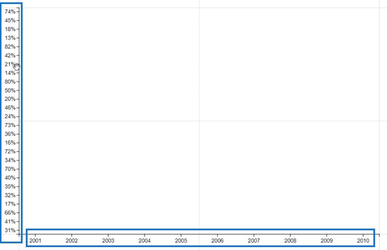 Linjediagrammer – En almindelig, men stor visualisering