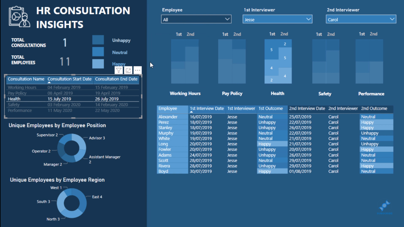 Visualiseringsteknik – LuckyTemplates kolumndiagram och filter