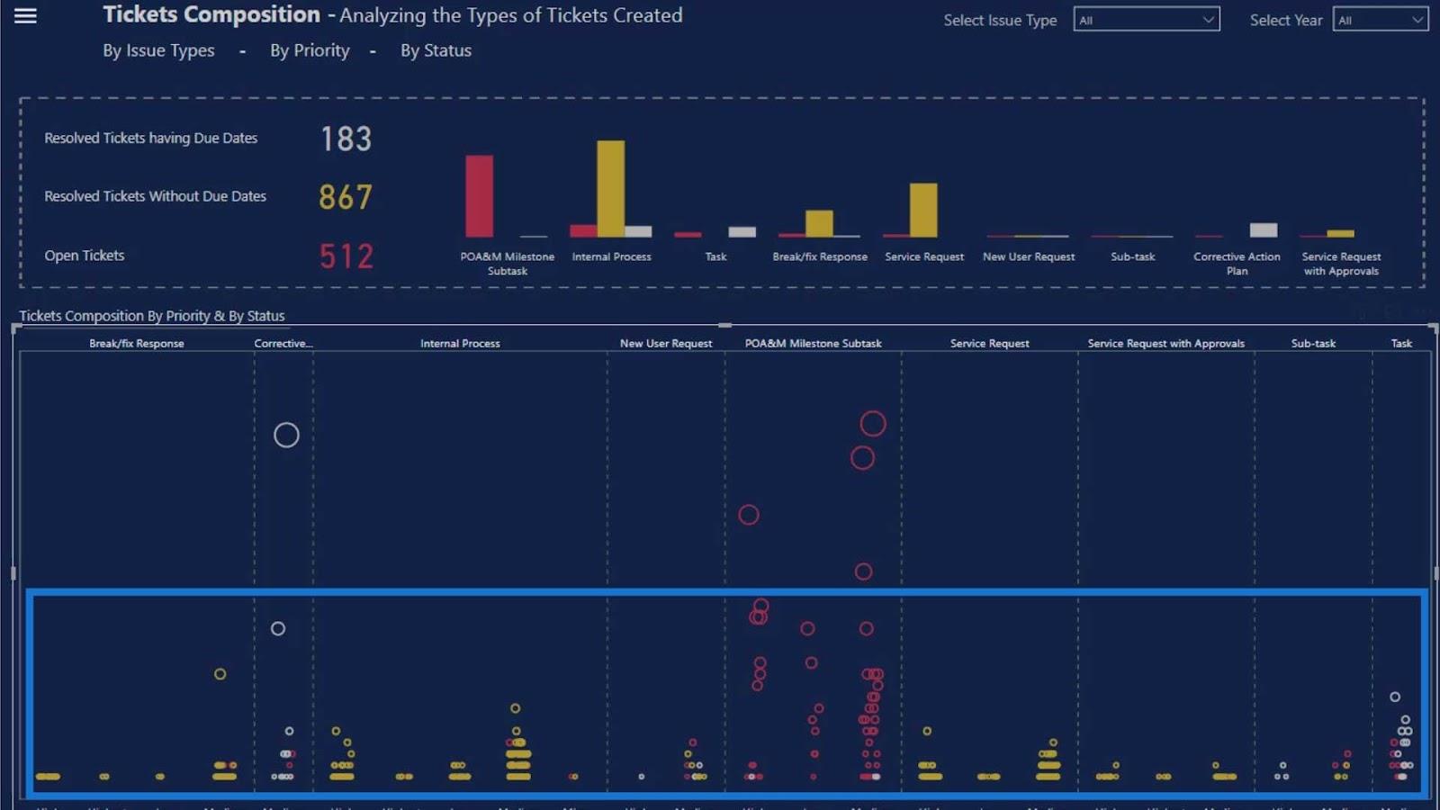 Pistekaaviokuvaajat LuckyTemplatesissa: mukautettu visualisointi