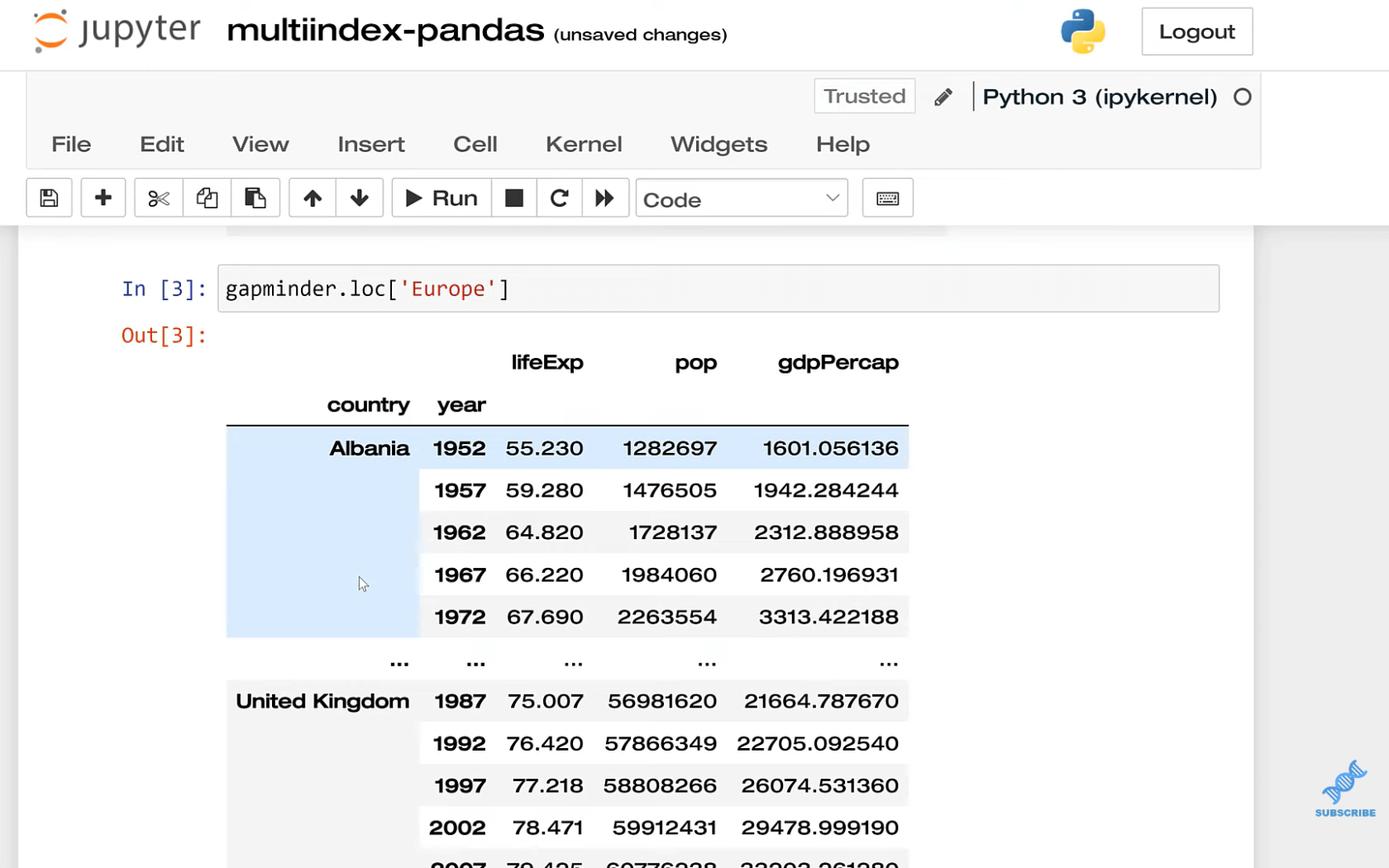 MultiIndex Pandákban többszintű vagy hierarchikus adatokhoz