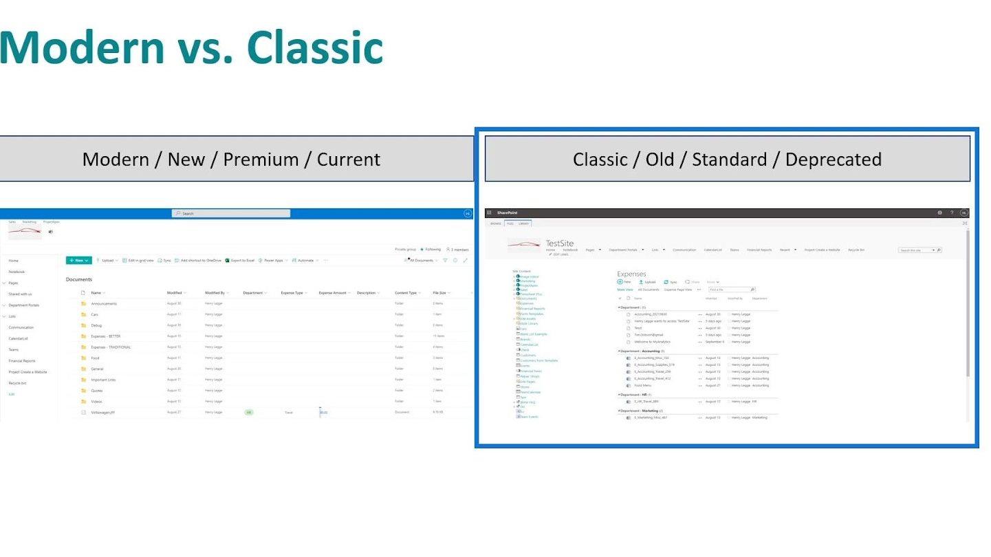 SharePoint-nettsteder: en kort oversikt