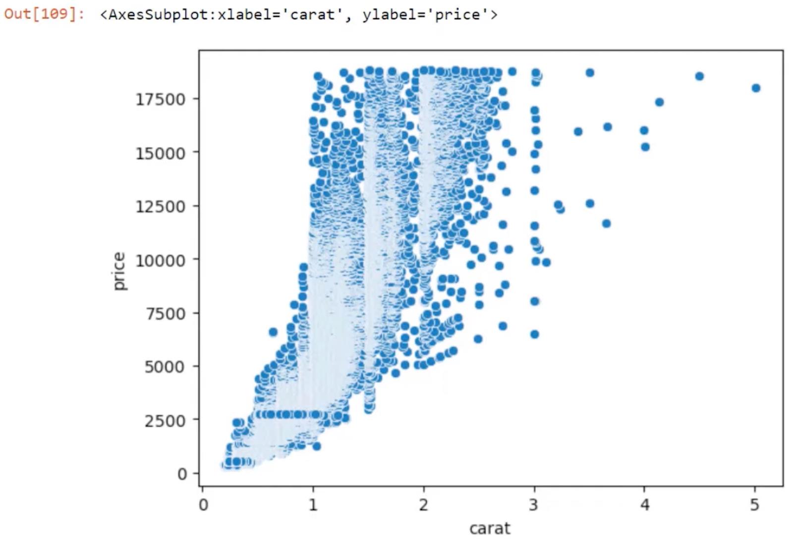 Python-korreláció: Útmutató a látványelemek létrehozásához