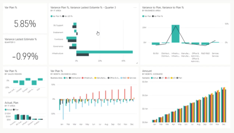 LuckyTemplates Tile | Hur man integrerar i Power Apps